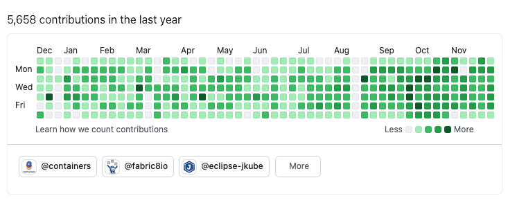 An image of Marc Nuri's GitHub Contribution Graph