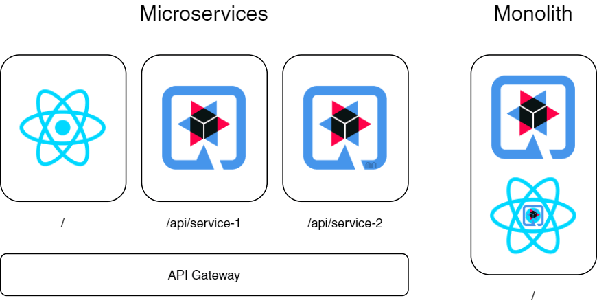 An image showing a microservice vs a monolith