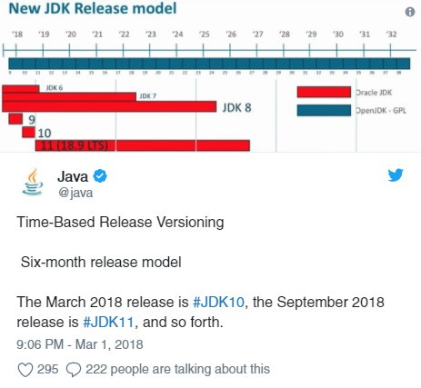 A diagram of the new JDK Release model